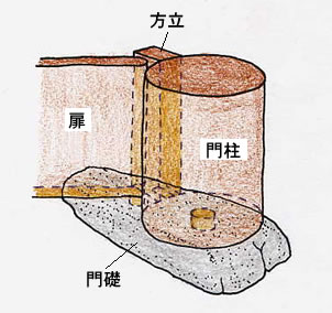 太宰府口城門の門が立っていた様子の復元イラスト