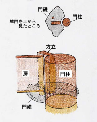 水城口城門の門が立っていた様子の復元イラスト