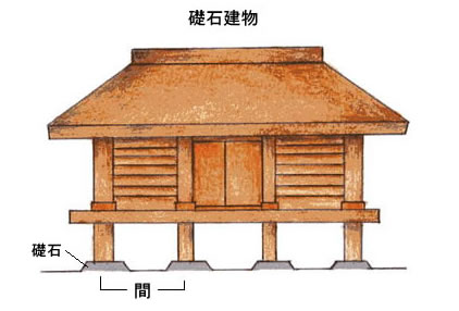 礎石建物