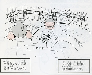 古墳時代の家の中のイメージイラスト