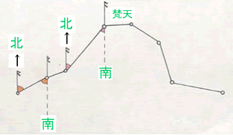 方角をはかるイラスト