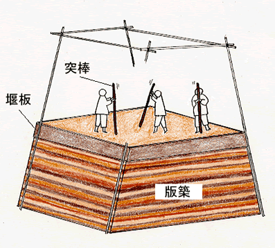 版築の作業風景イラスト