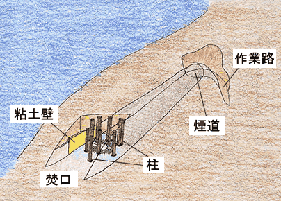 2号窯跡の構造を想定したイラスト