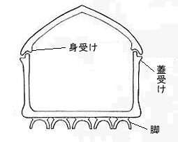 陶棺断面図(イラスト)