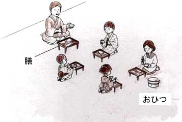 膳を使った食事