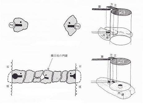 水城口城門の門礎とイラスト太宰府口城門の門礎え