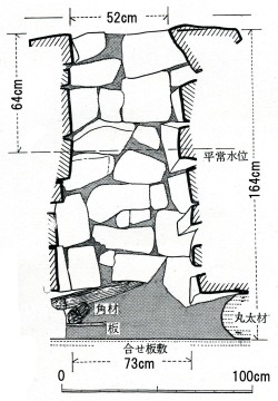 けいさしの井戸実測図
