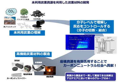 概要画像