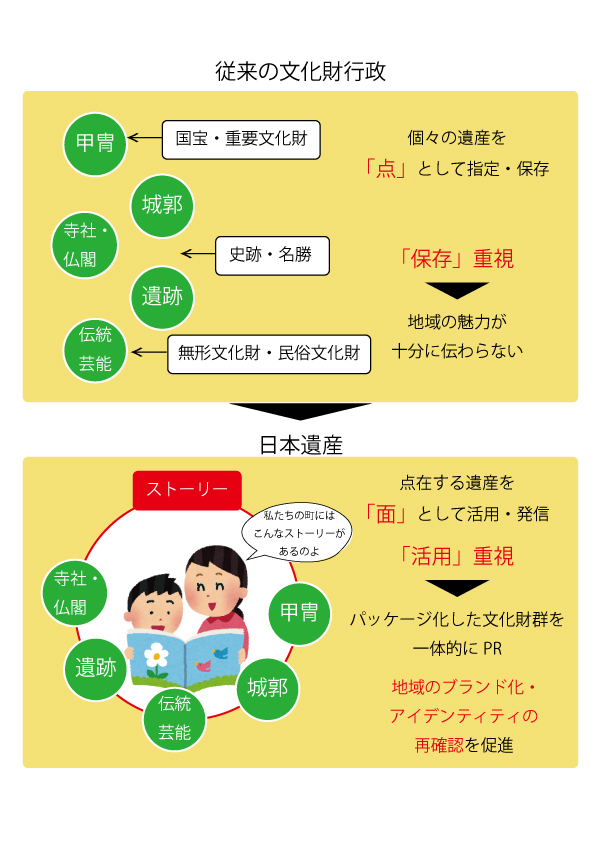 日本遺産とは？